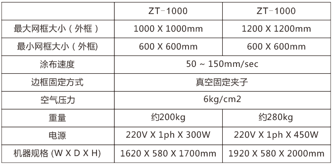 全自動雙面網(wǎng)版涂布機(jī)